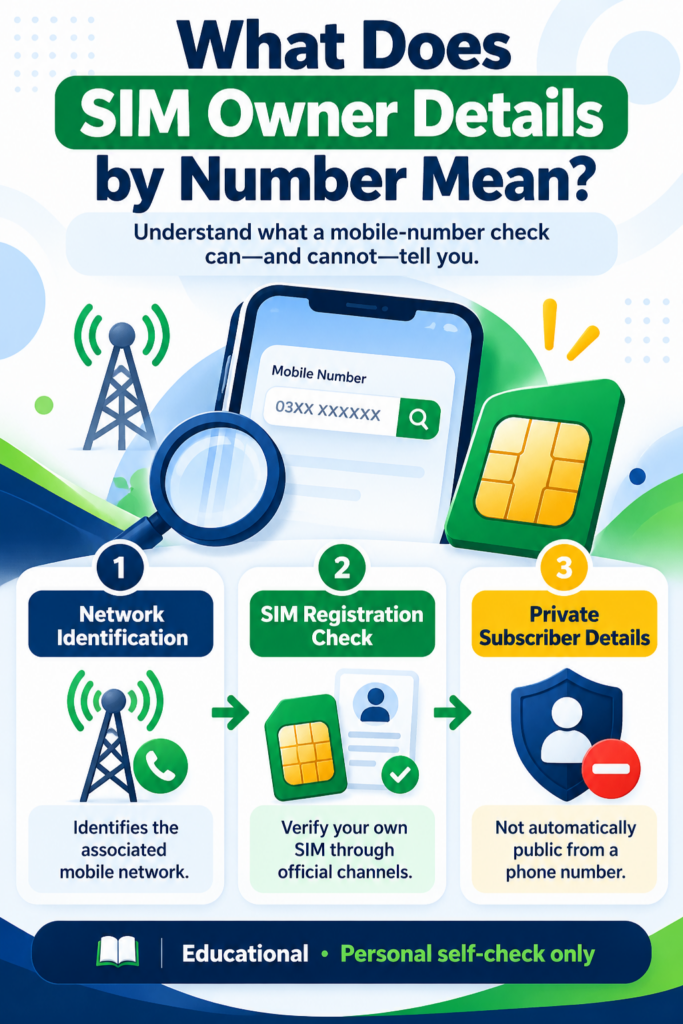 What Does SIM Owner Details by Number Mean – Network Identification and SIM Registration Guide