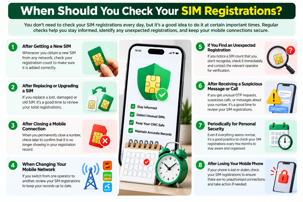 When to check SIM registrations linked to your own CNIC in Pakistan